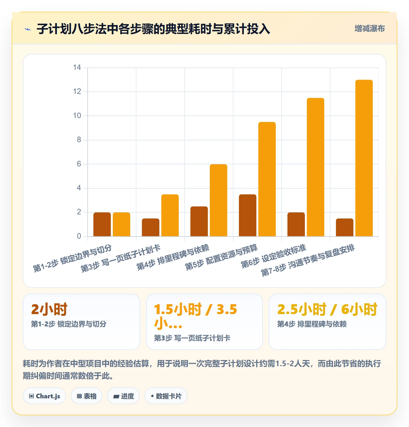 子计划管理方法大全:管理层项目规划入门指南落地清单