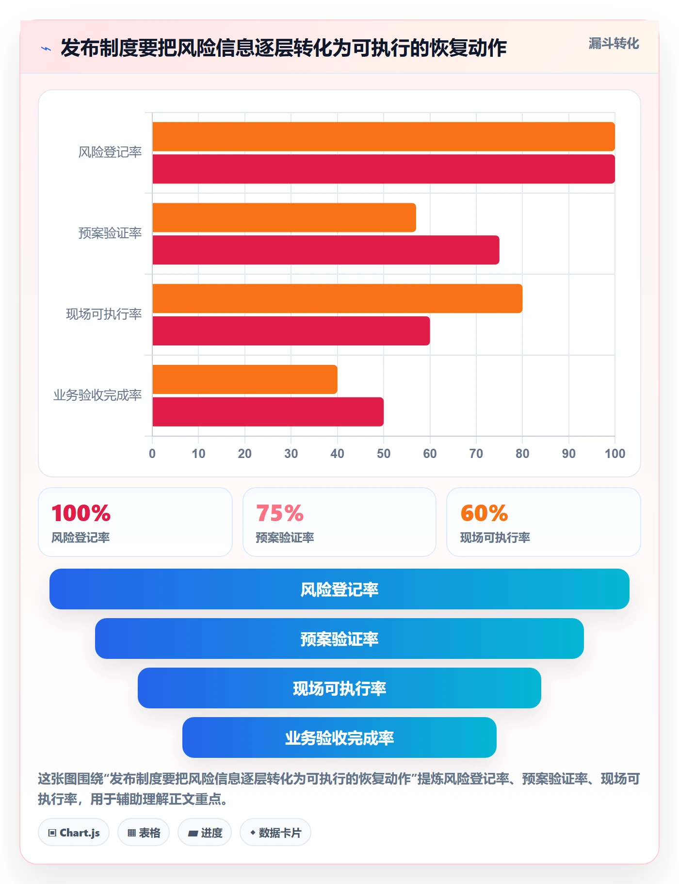 发布管理回滚教程:产品经理制度设计,避坑指南