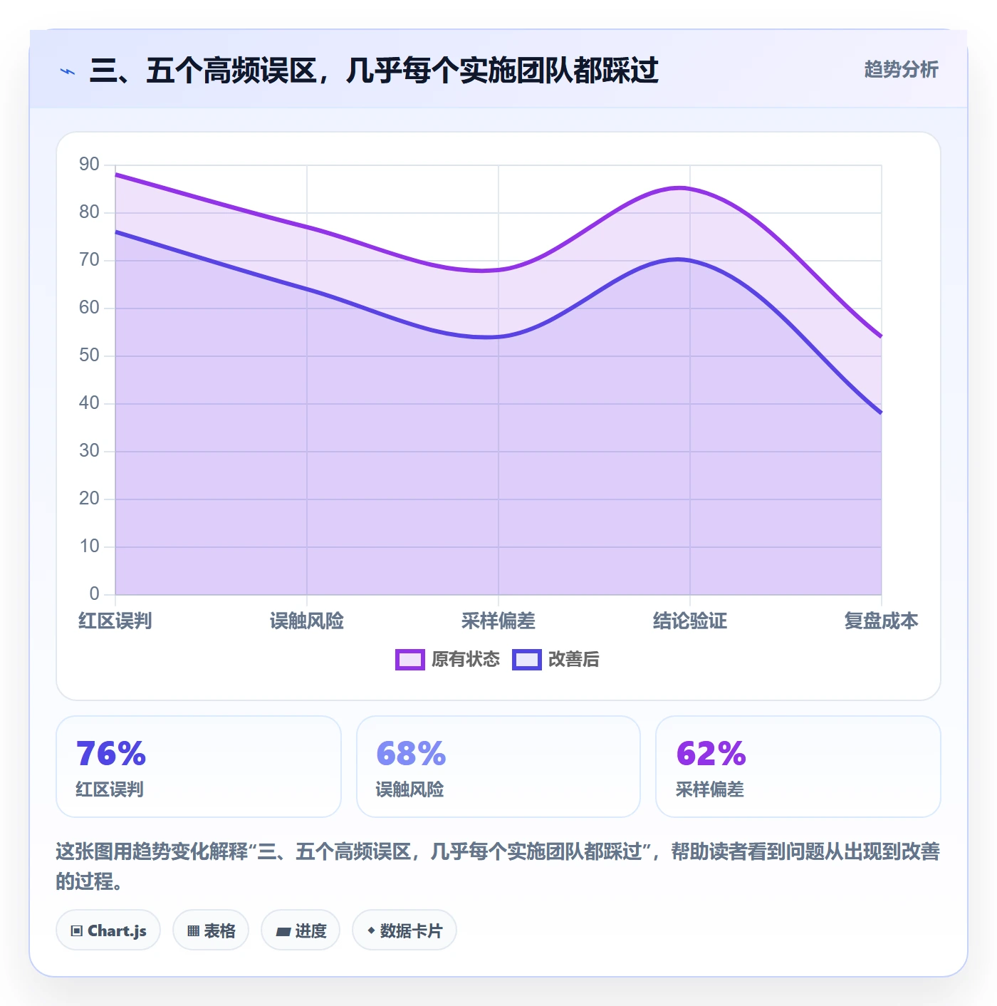 三、五个高频误区,几乎每个实施团队都踩过