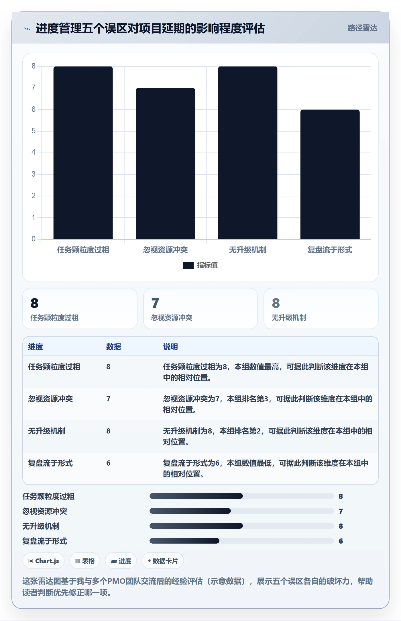 进度管理如何做好任务进度?PMO入门指南与操作步骤