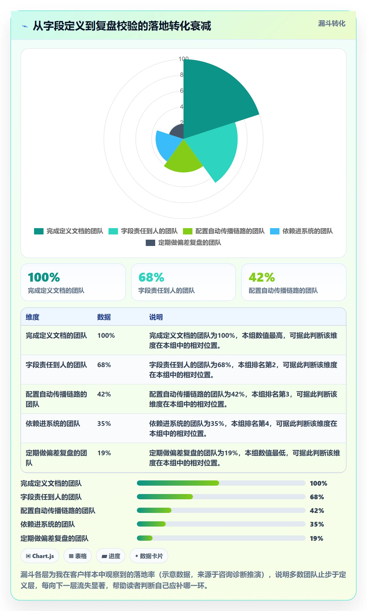 任务属性开始时间全流程:企业管理者协同管理与一文讲清