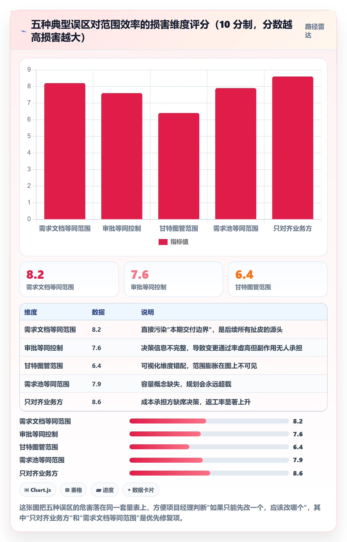 工作范围实操方法:项目经理提升项目范围效率的落地方案方法与模板