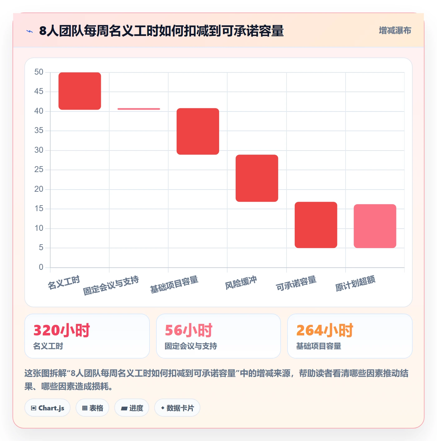 可用工时管理指南:项目成员如何做好人力资源计划,落地方案全流程