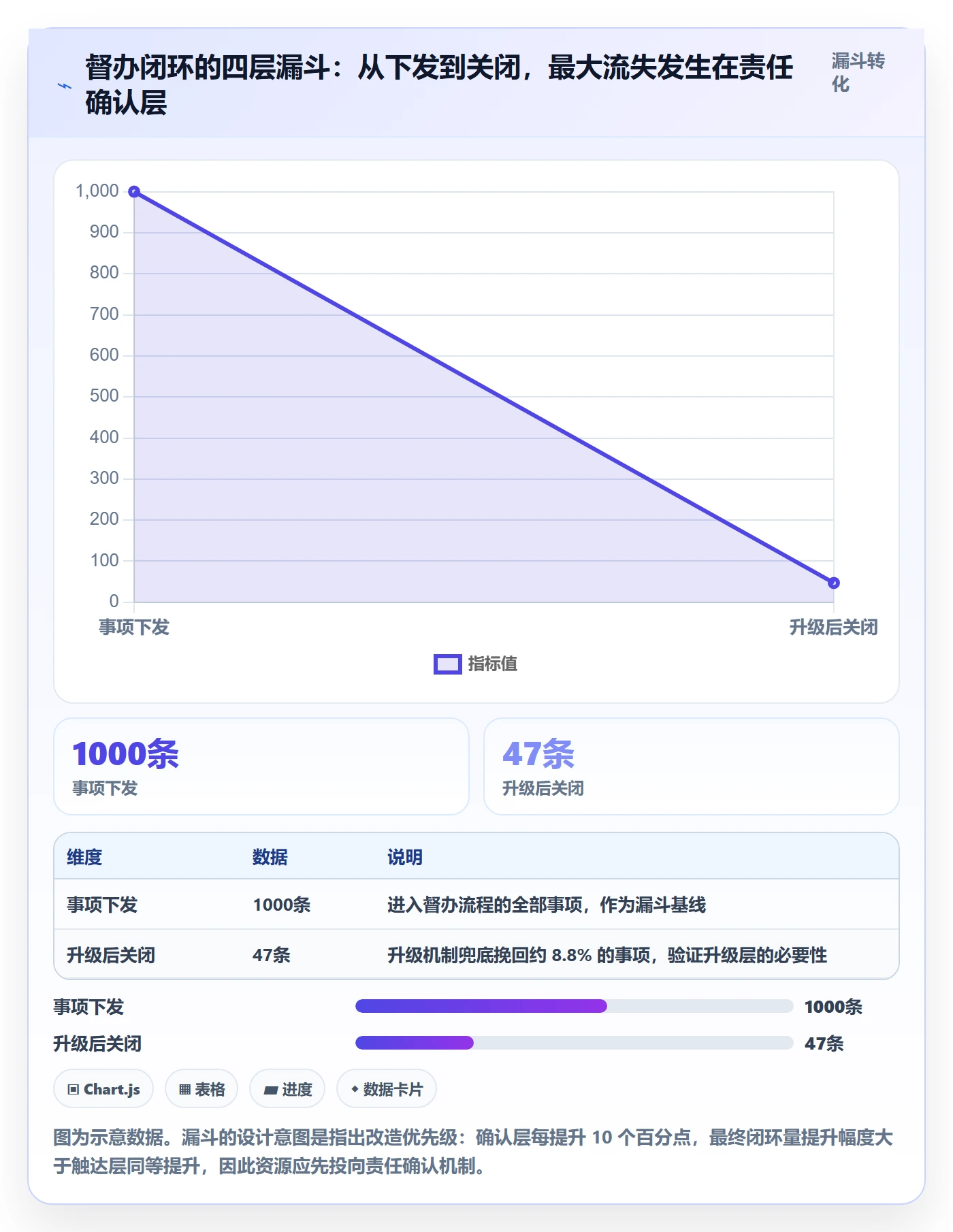 督办流程与规范:跨部门团队任务提醒落地方案关键指标