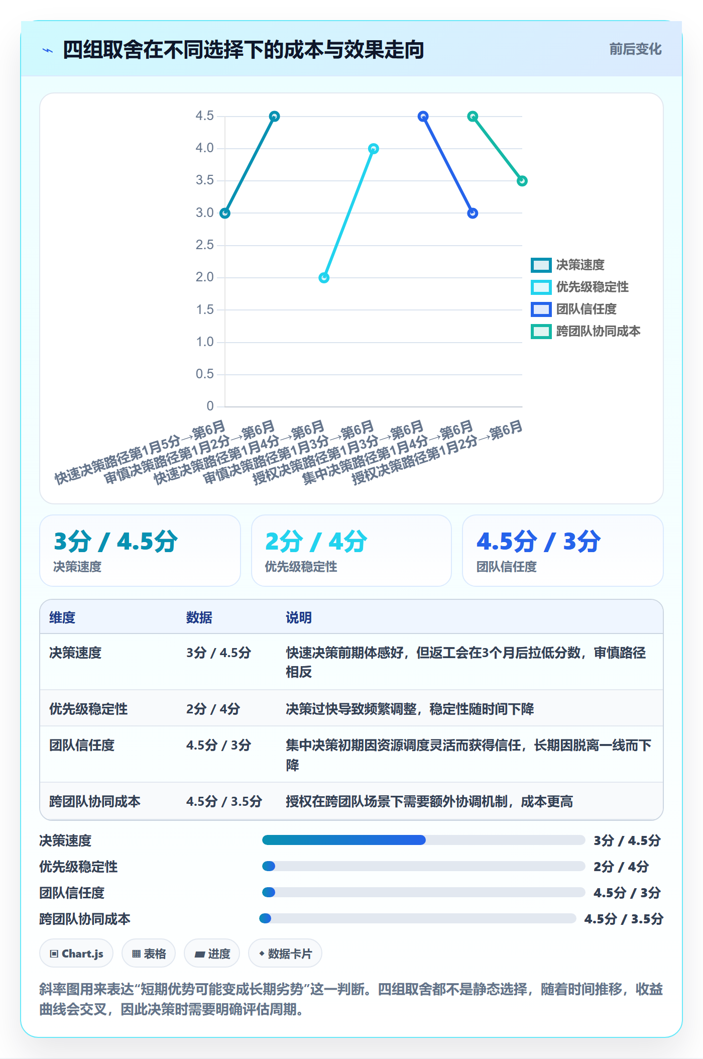 项目立项优先级教程:项目成员效率提升,避坑指南
