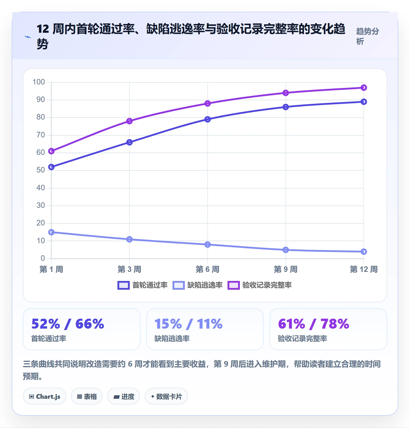 审核实操方法:项目负责人提升任务验收效率的最佳实践方法与模板