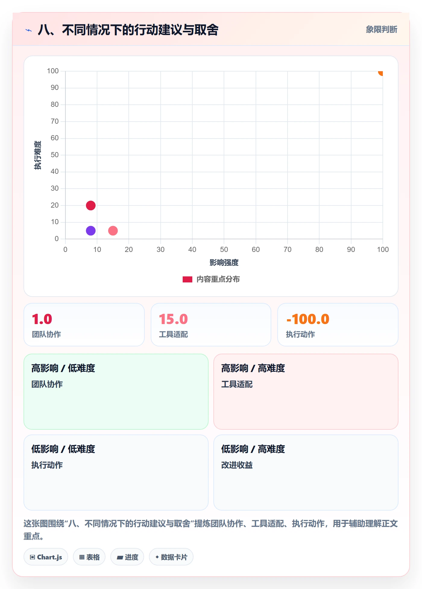 八、不同情况下的行动建议与取舍