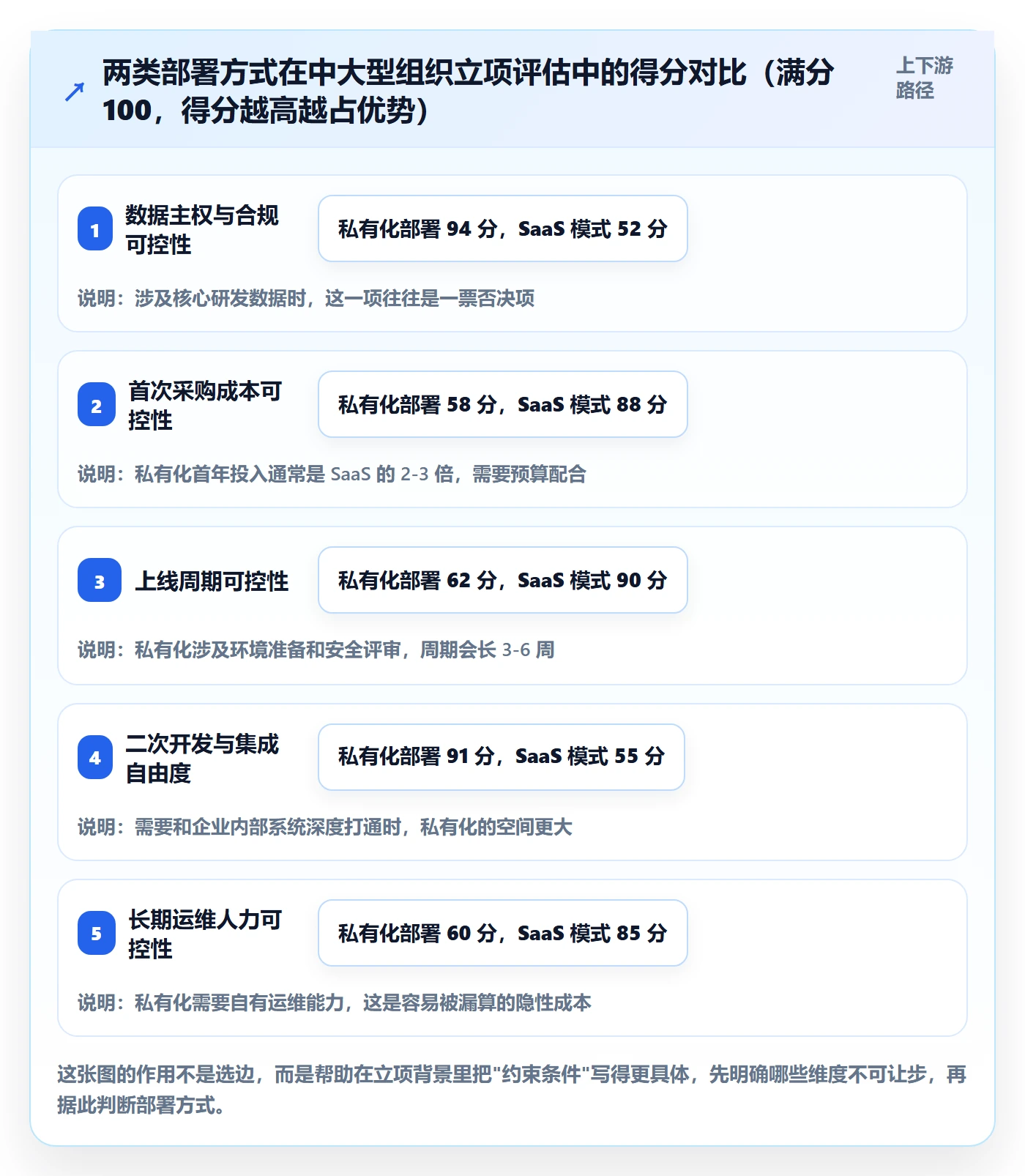 项目背景怎么做?项目成员实操方法:项目立项从0到1