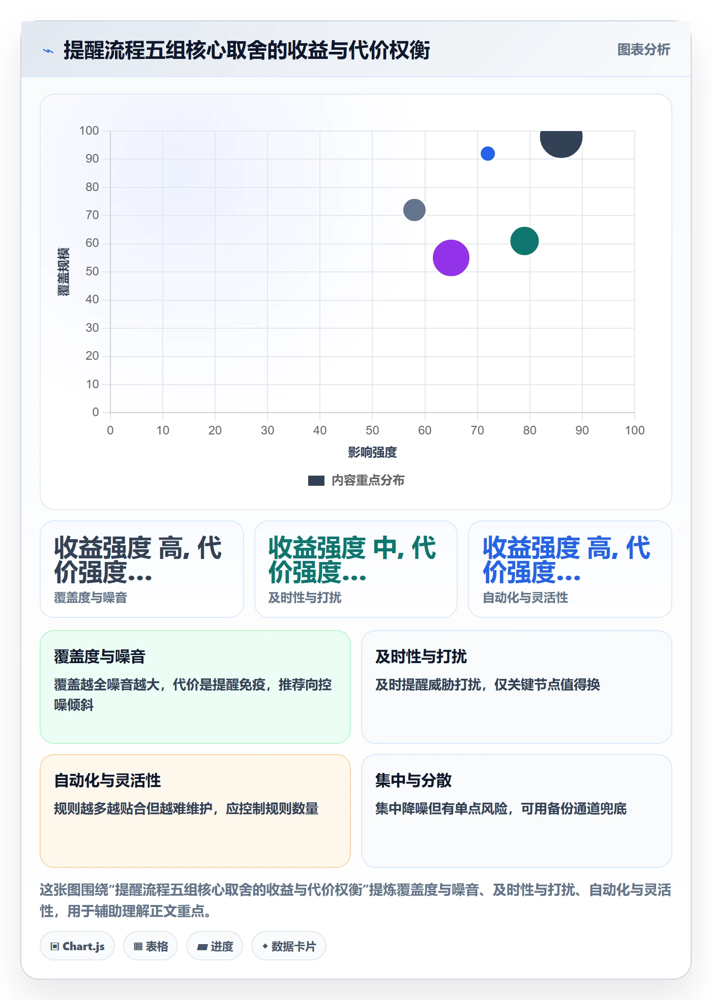 提前提醒最佳实践:企业管理者任务提醒流程优化,常见问题