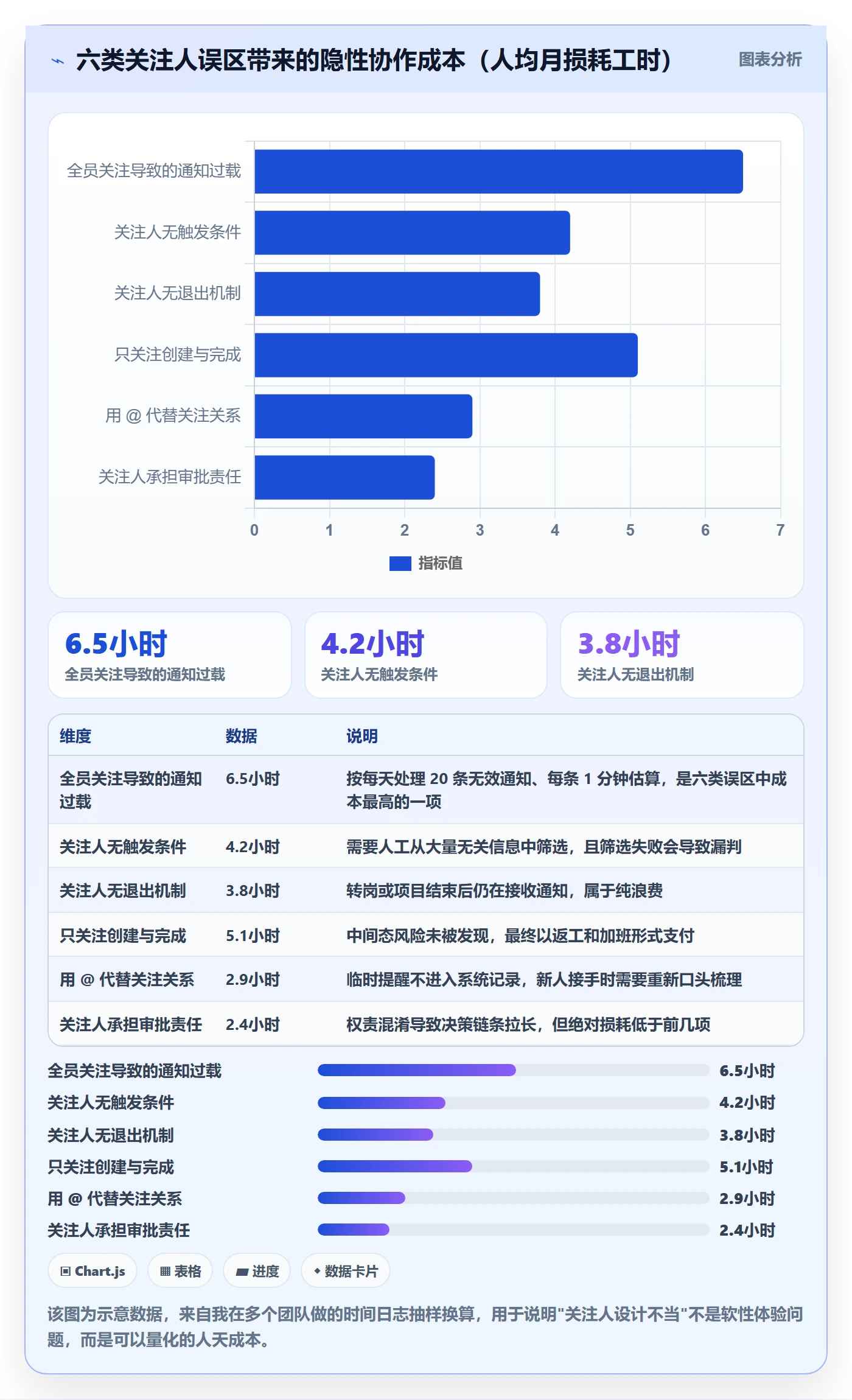 任务管理如何做好关注人?研发团队流程优化与操作步骤