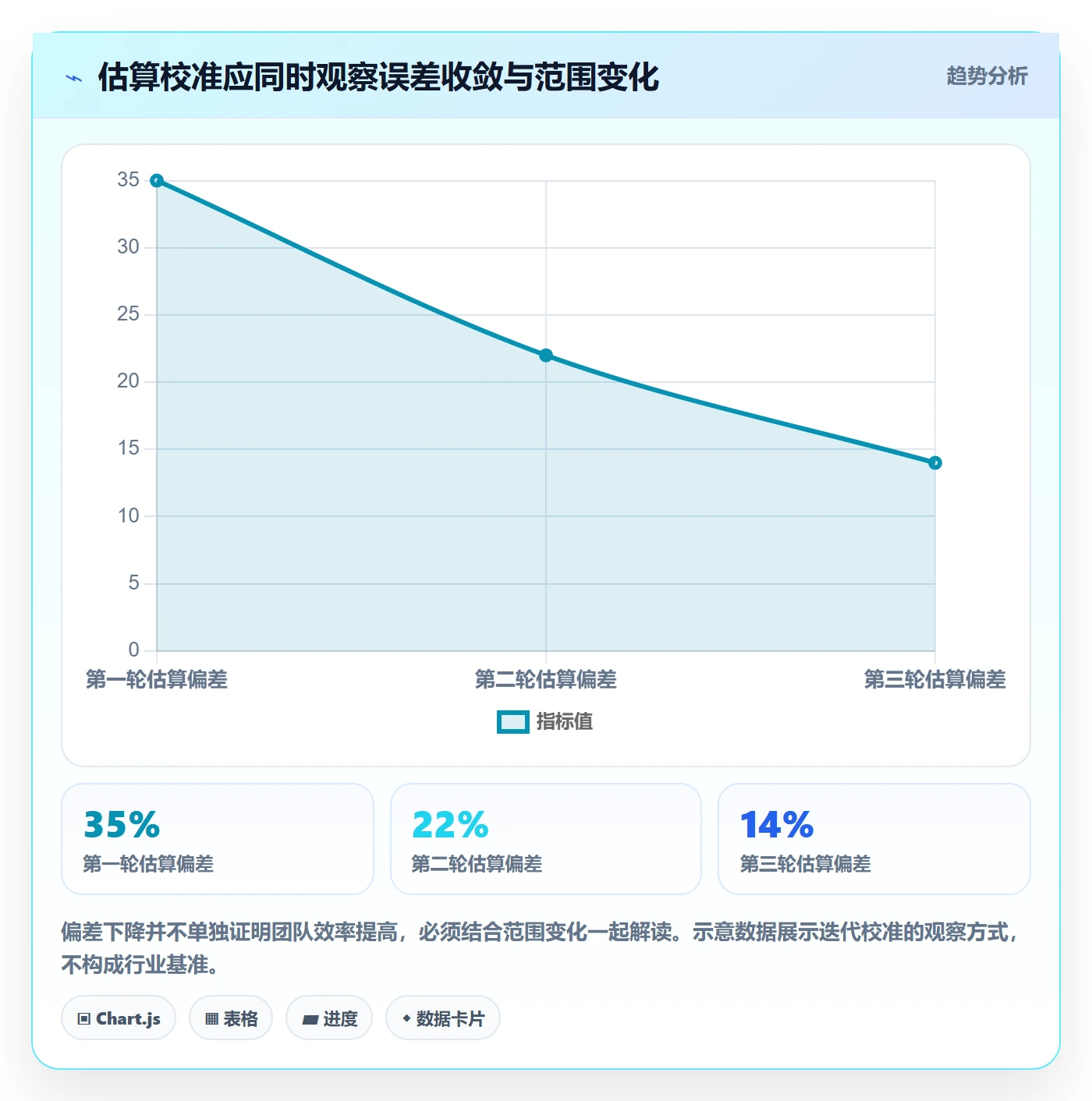 工作量怎么做?项目经理落地方案:人力资源计划从0到1