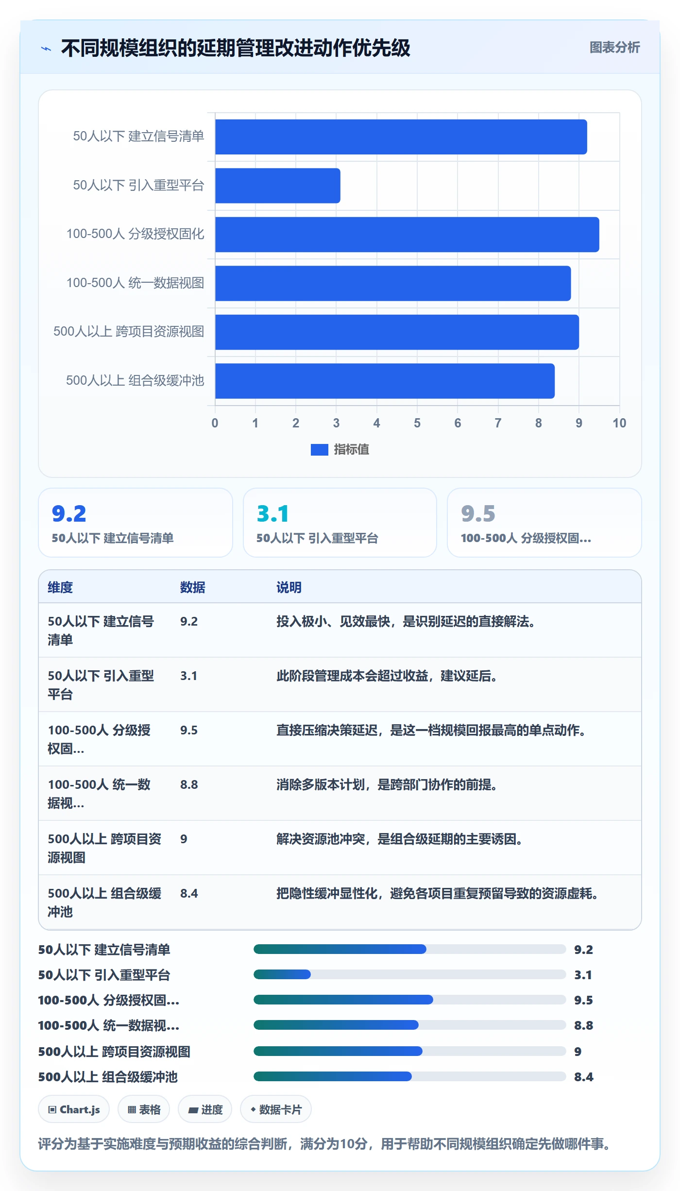 里程碑节点延期全流程：企业管理者效率提升与一文讲清