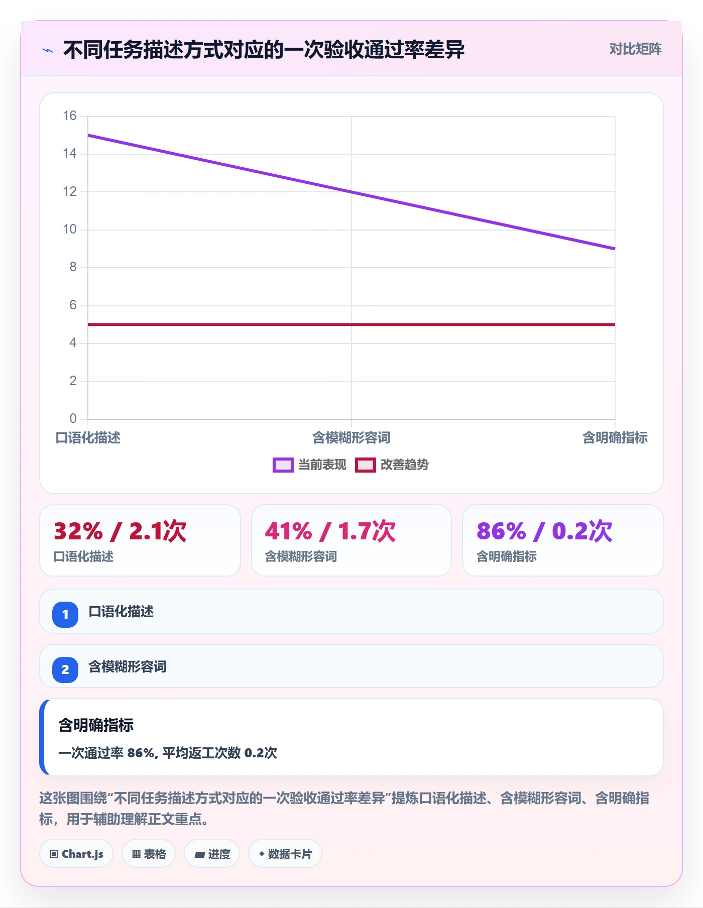 确认完成管理方法大全:项目成员任务验收入门指南落地清单