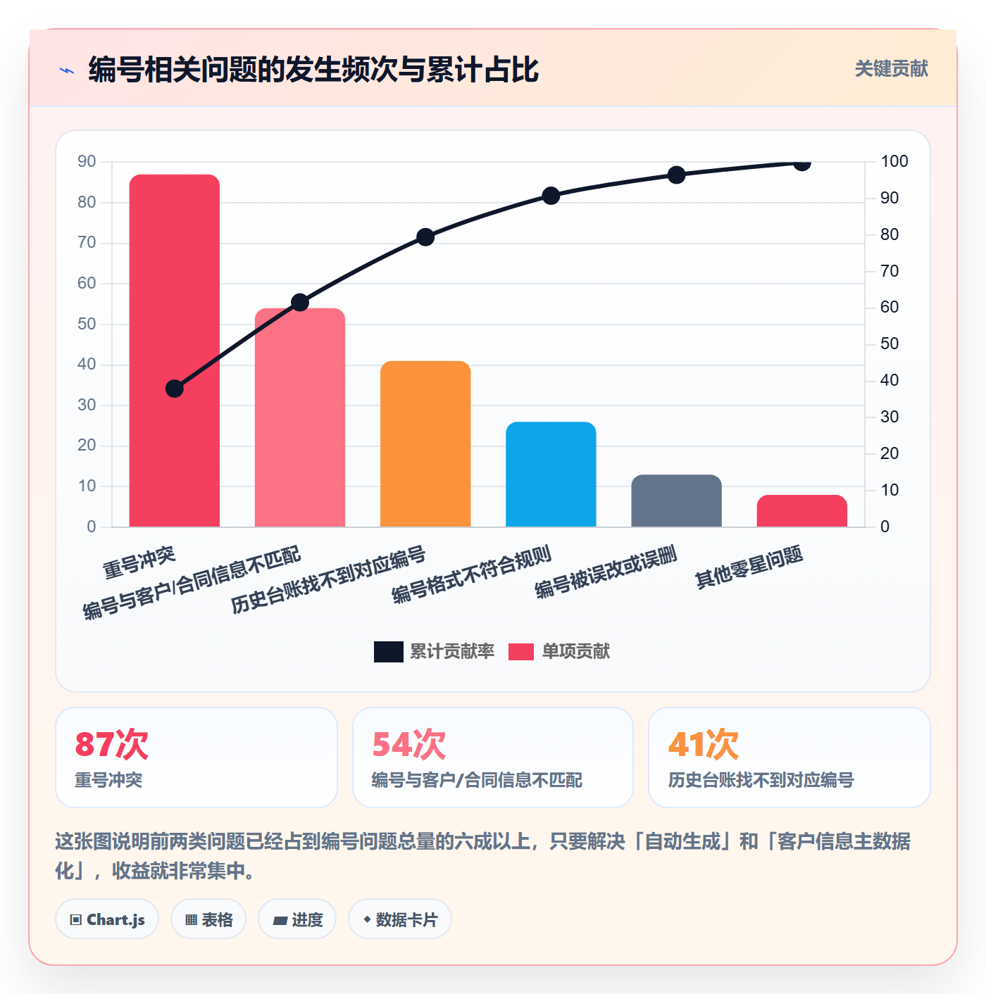 项目编号实操方法:实施团队提升项目立项效率的流程优化方法与模板