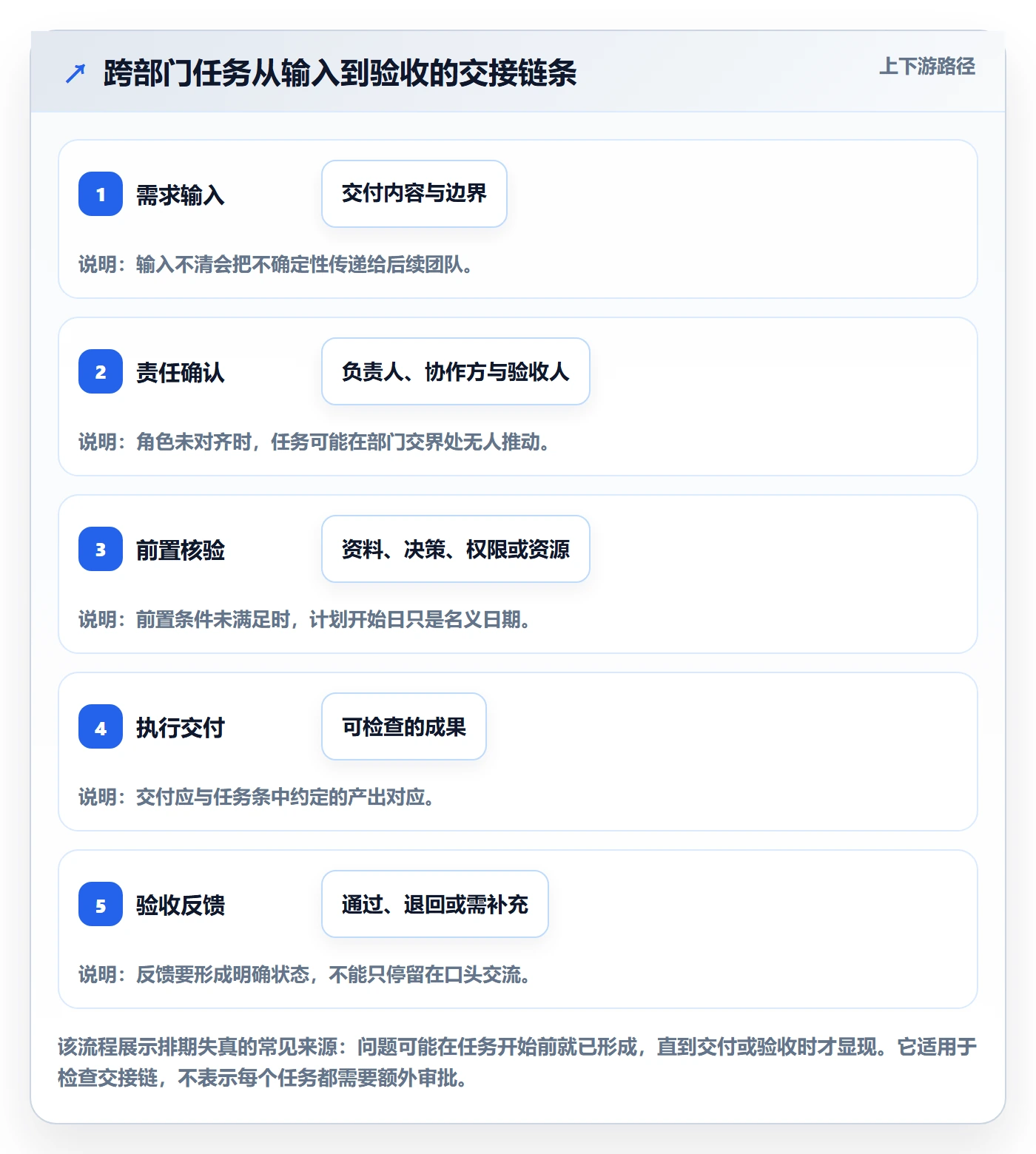 甘特图任务条教程:跨部门团队实操方法,避坑指南