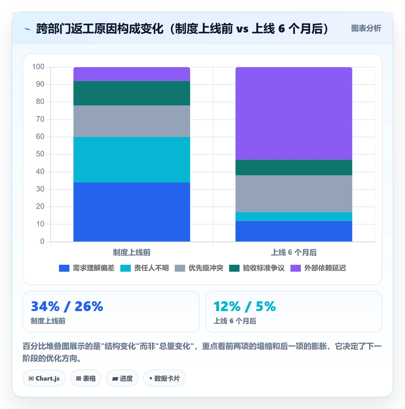 协办实操方法：跨部门团队提升任务分派效率的制度设计方法与模板