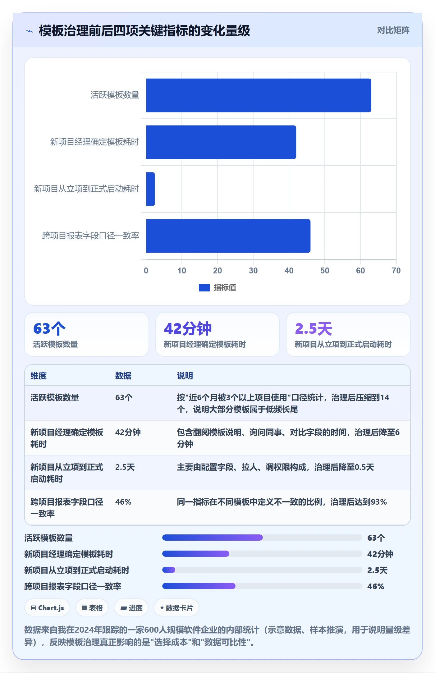 复制项目最佳实践：企业管理者项目模板协同管理，常见问题