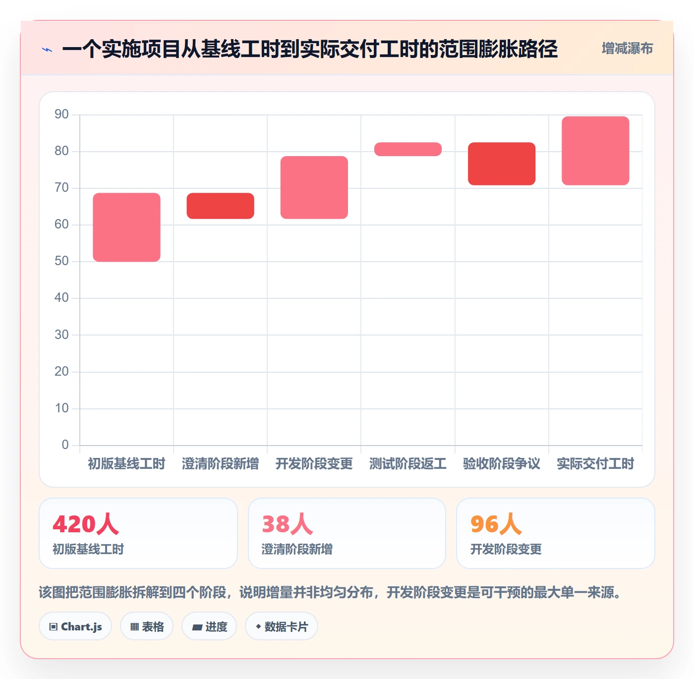 范围实操方法:实施团队提升项目范围效率的流程优化方法与模板