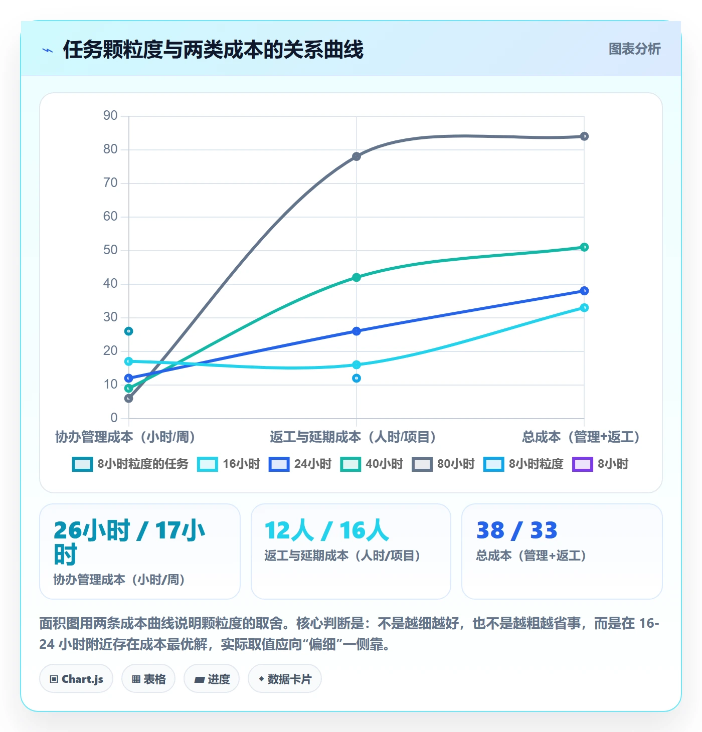 协办怎么做?实施团队实操方法:任务分派从0到1