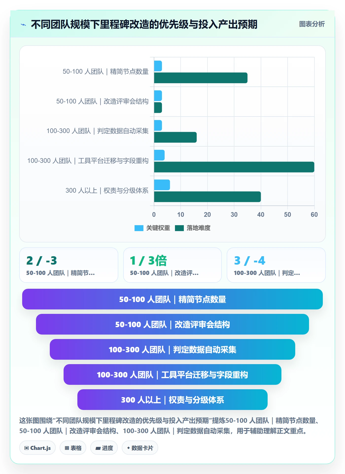 里程碑实操方法:研发团队提升里程碑效率的效率提升方法与模板
