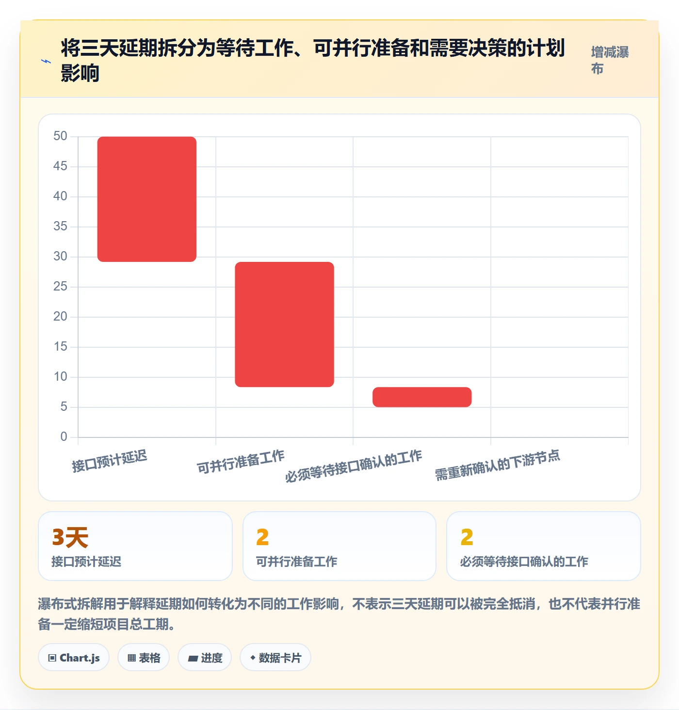 依赖关系管理方法大全:项目成员甘特图协同管理落地清单