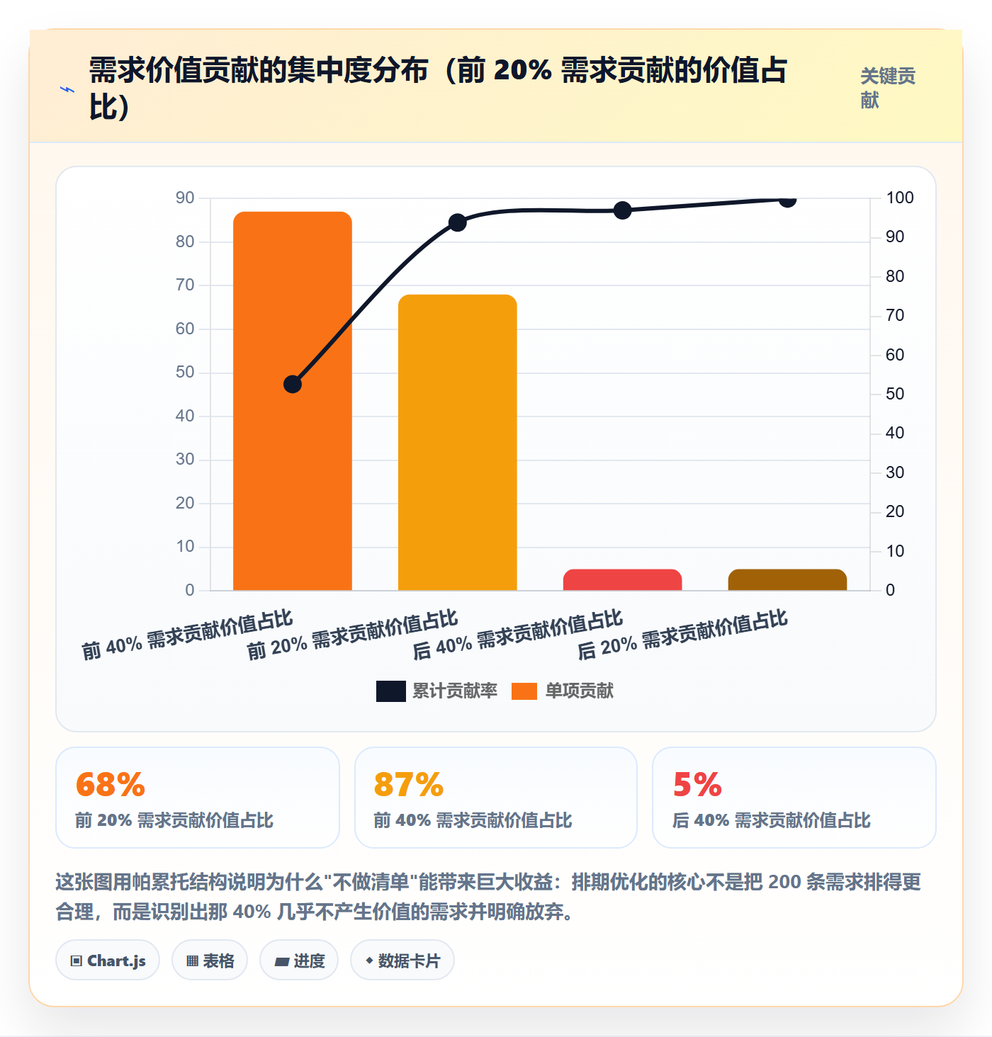 需求排期如何做好需求优先级?项目成员入门指南与操作步骤