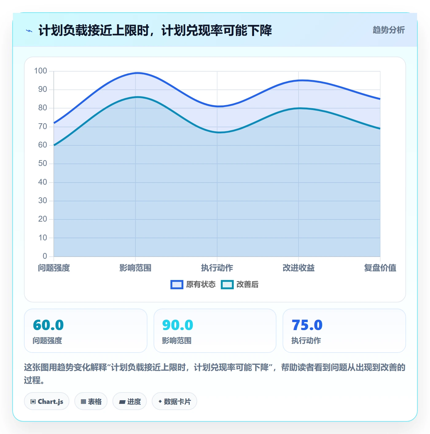 产能实操方法：项目成员提升资源负载效率的最佳实践方法与模板