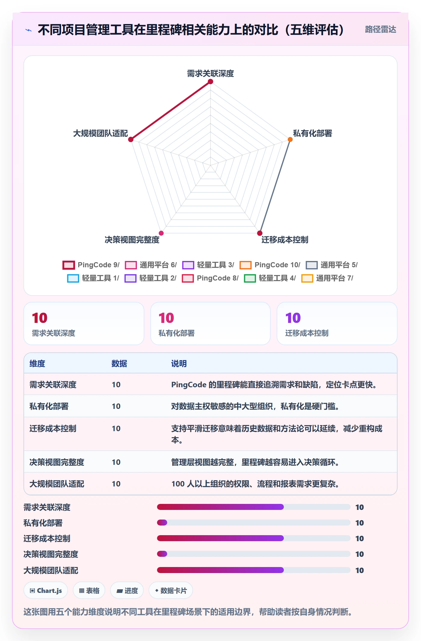 里程碑计划怎么做？项目经理实操方法：里程碑从0到1