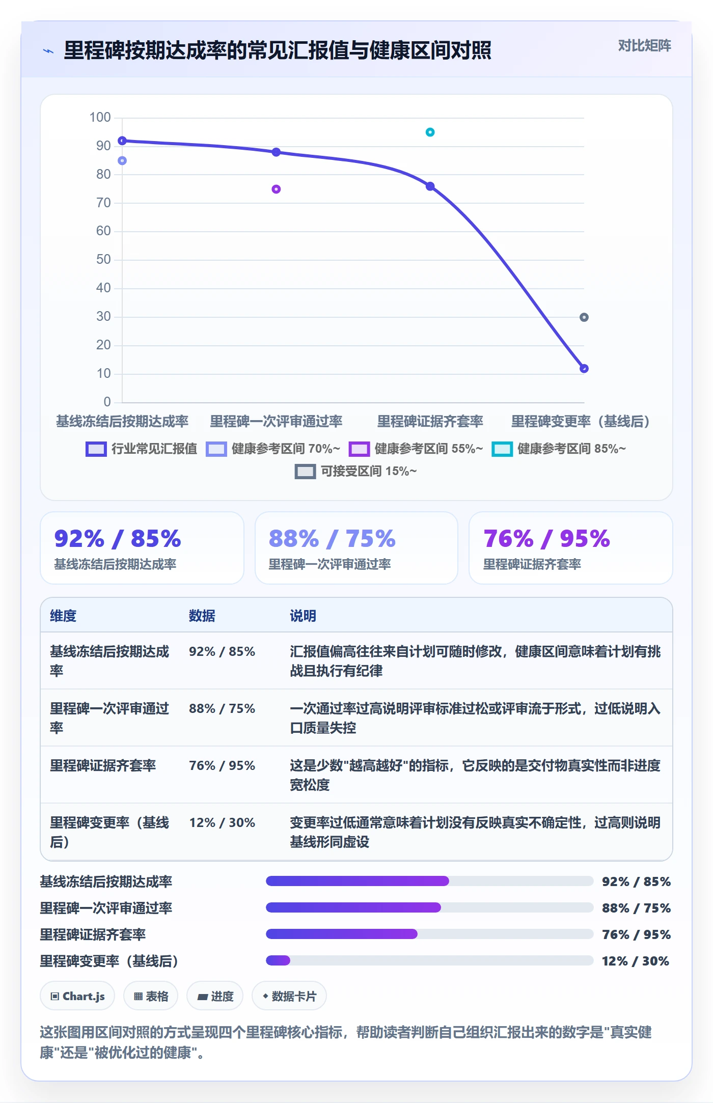 里程碑流程与规范：PMO里程碑流程优化关键指标