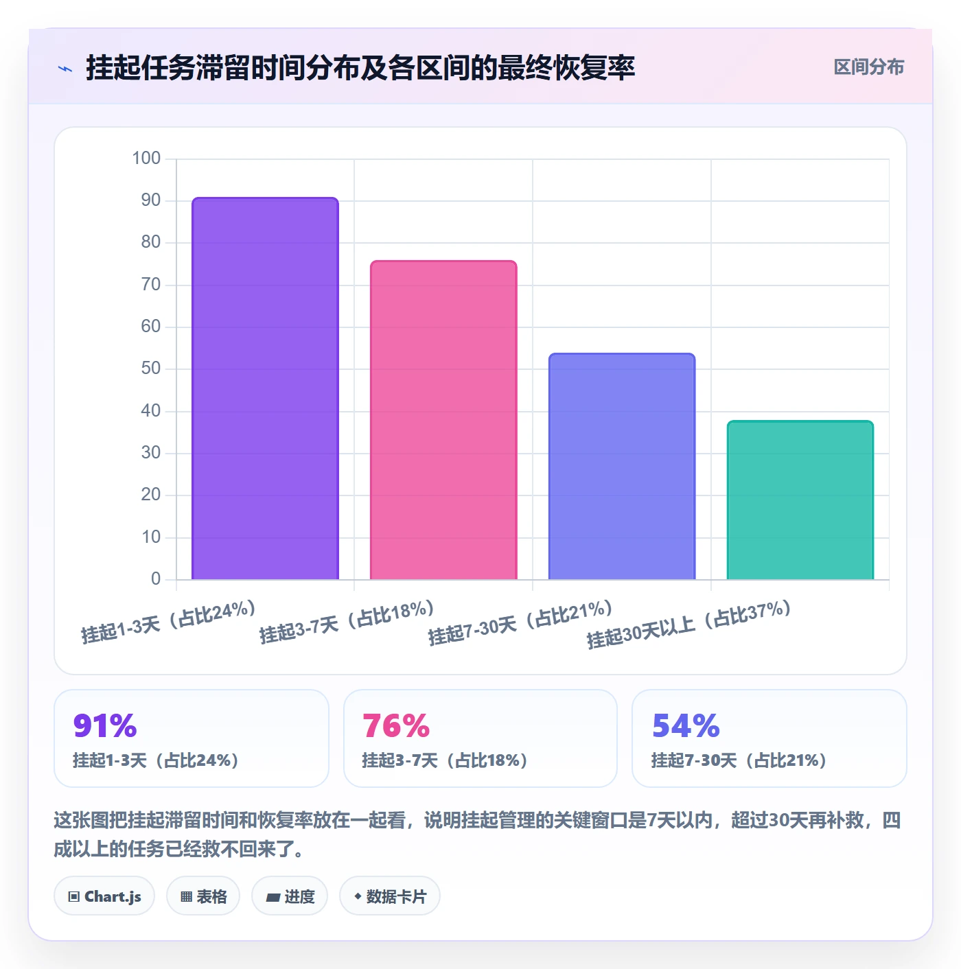 挂起管理方法大全：研发团队任务执行制度设计落地清单