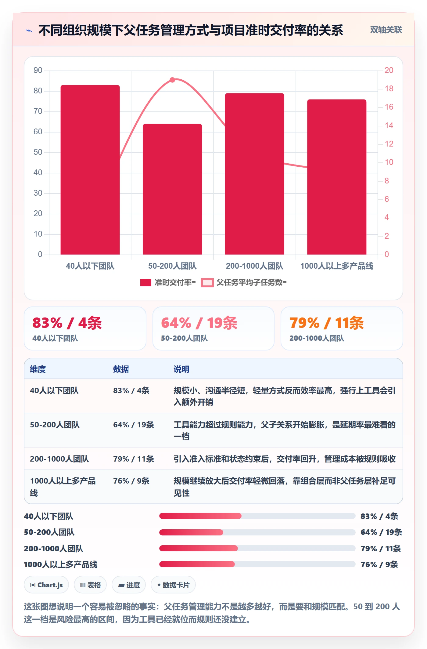 父任务管理指南:项目负责人如何做好任务管理,流程优化全流程