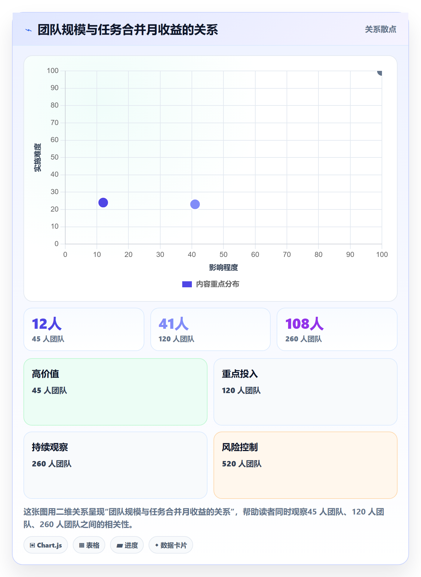任务合并落地方案:企业管理者开展任务管理的制度设计案例解析