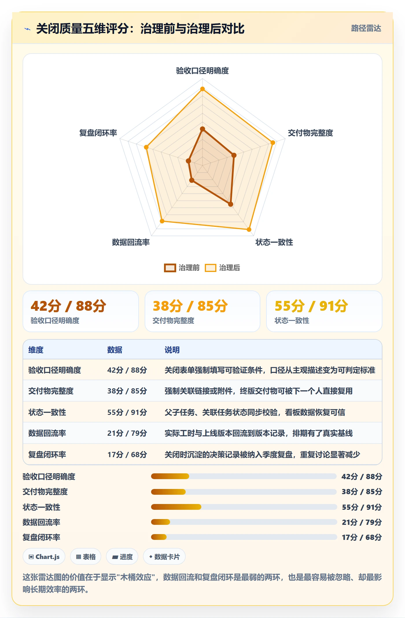 关闭最佳实践:产品经理任务执行效率提升,常见问题