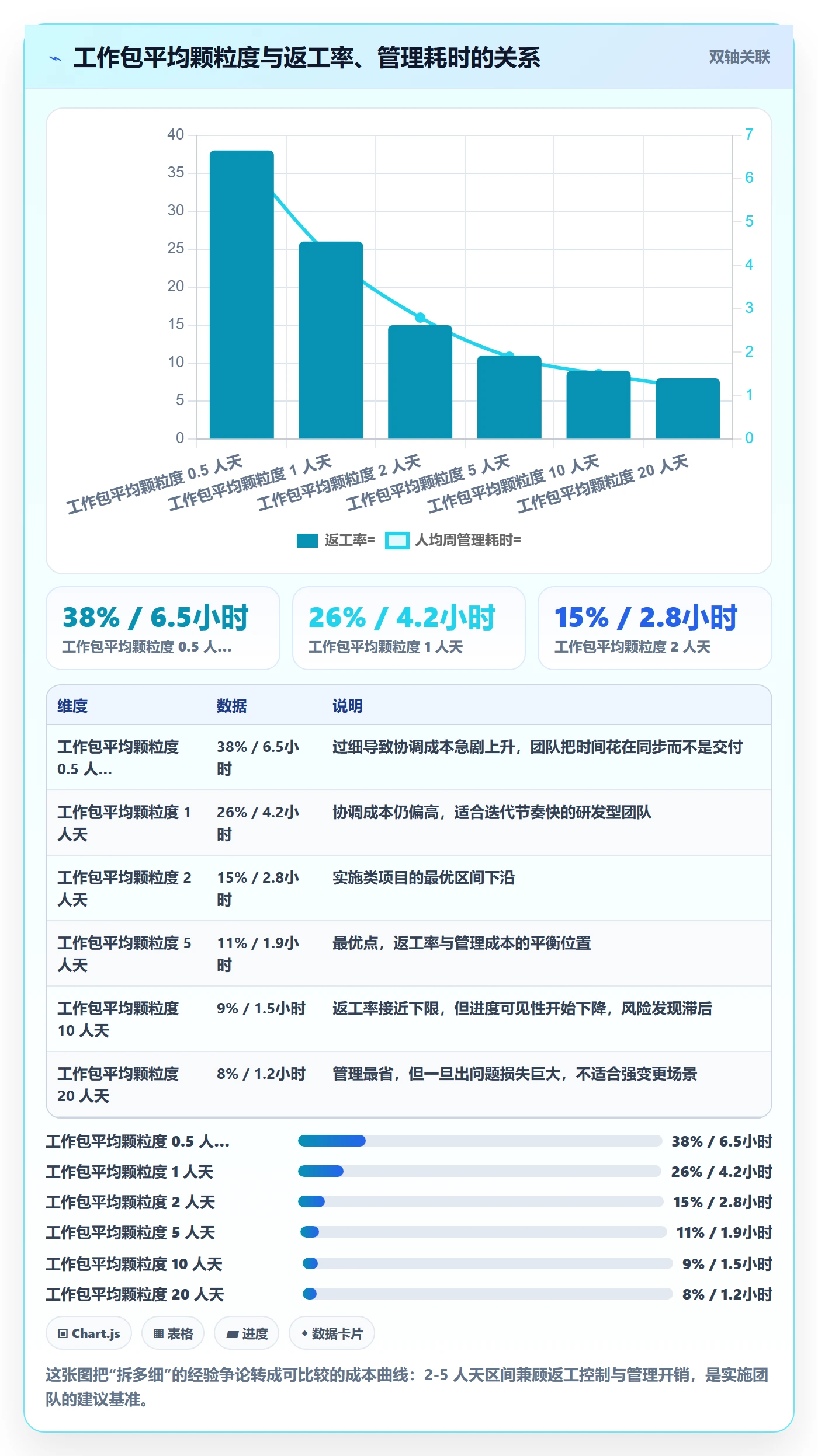 工作分解实操方法:实施团队提升项目范围效率的落地方案方法与模板