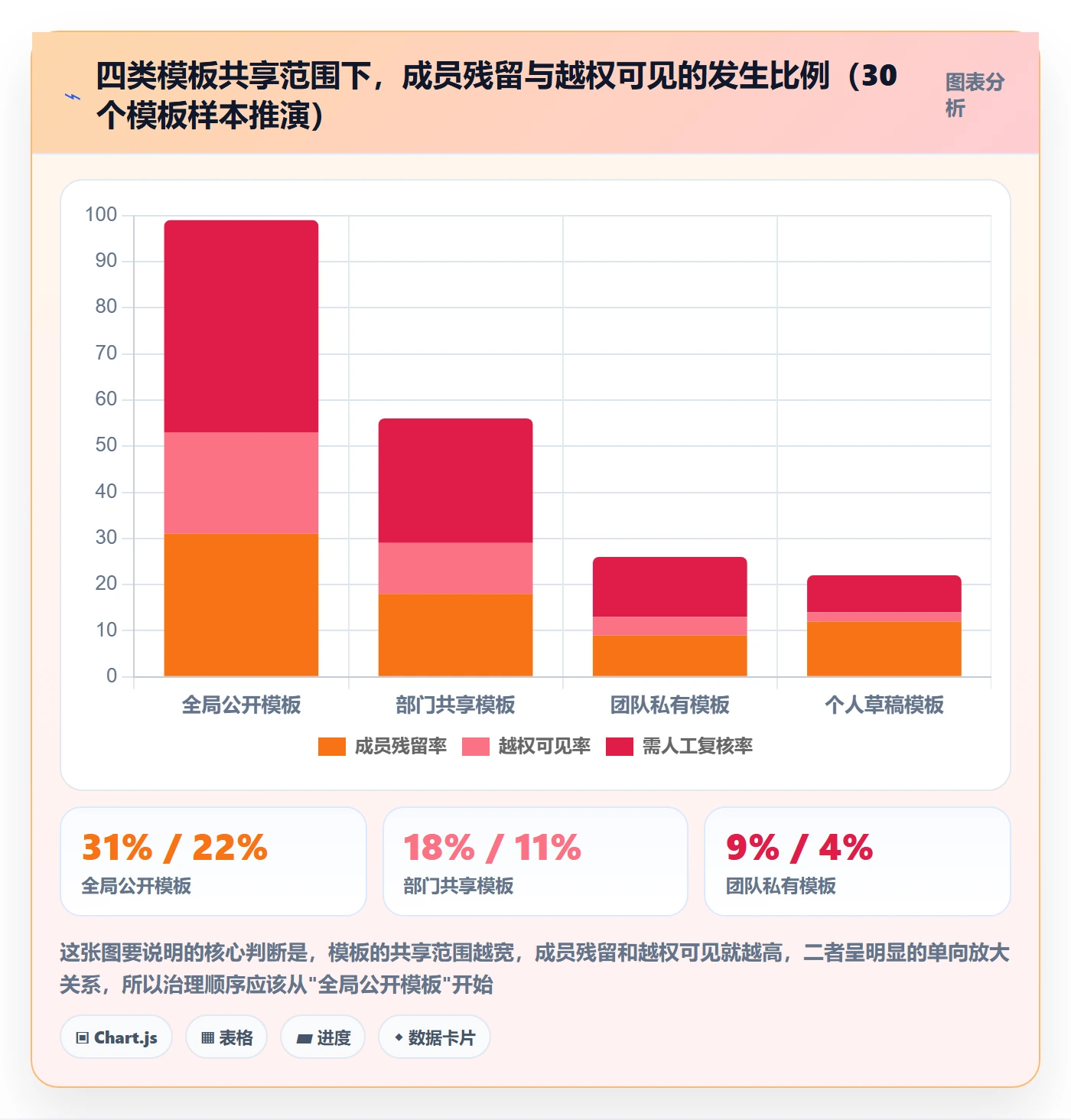 项目模板模板权限教程：PMO最佳实践，避坑指南