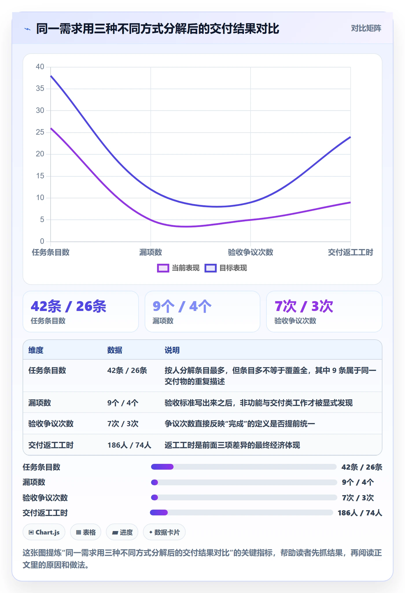项目范围工作分解教程:研发团队效率提升,避坑指南