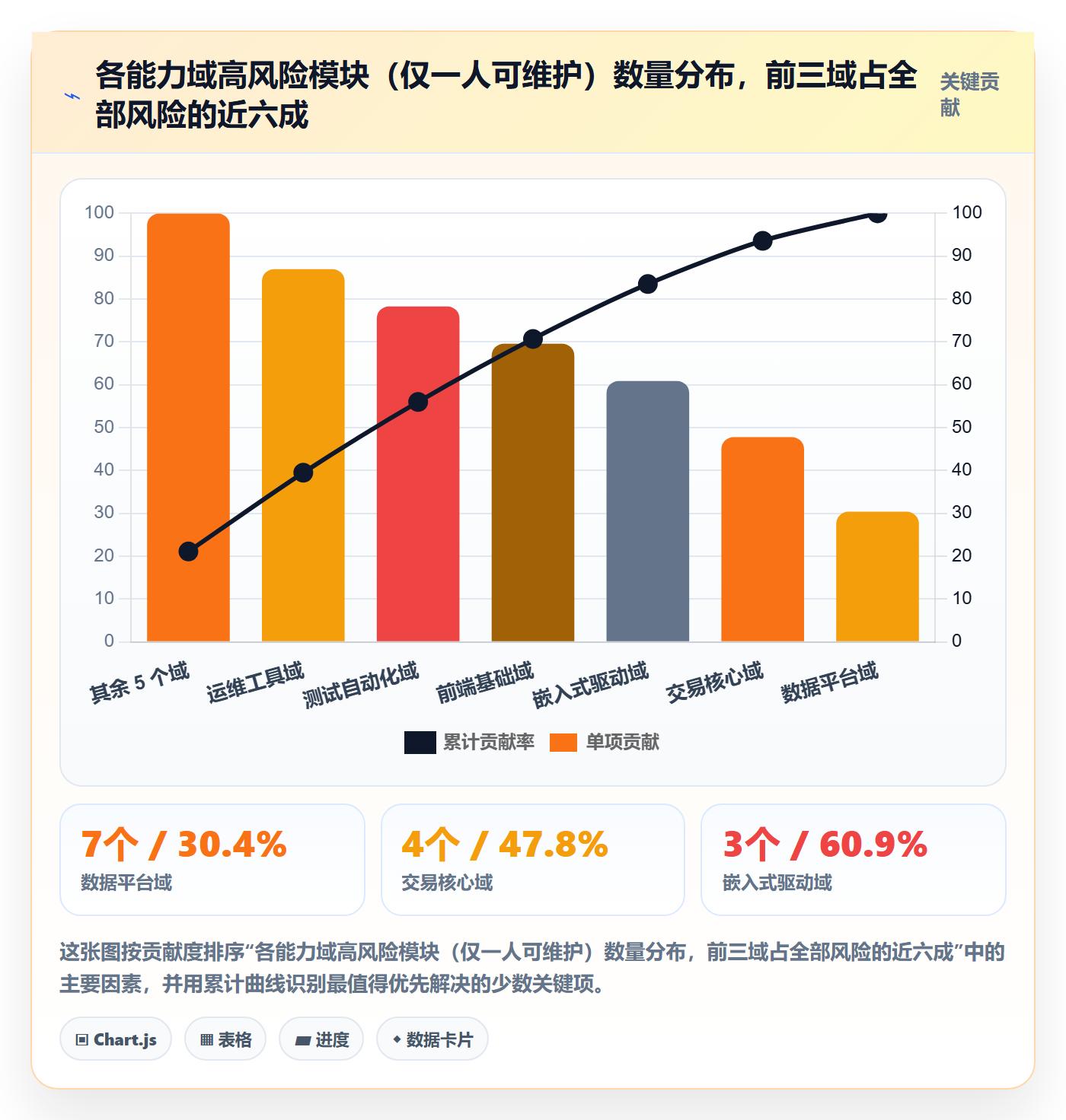 资源管理如何做好角色？研发团队数据分析与操作步骤