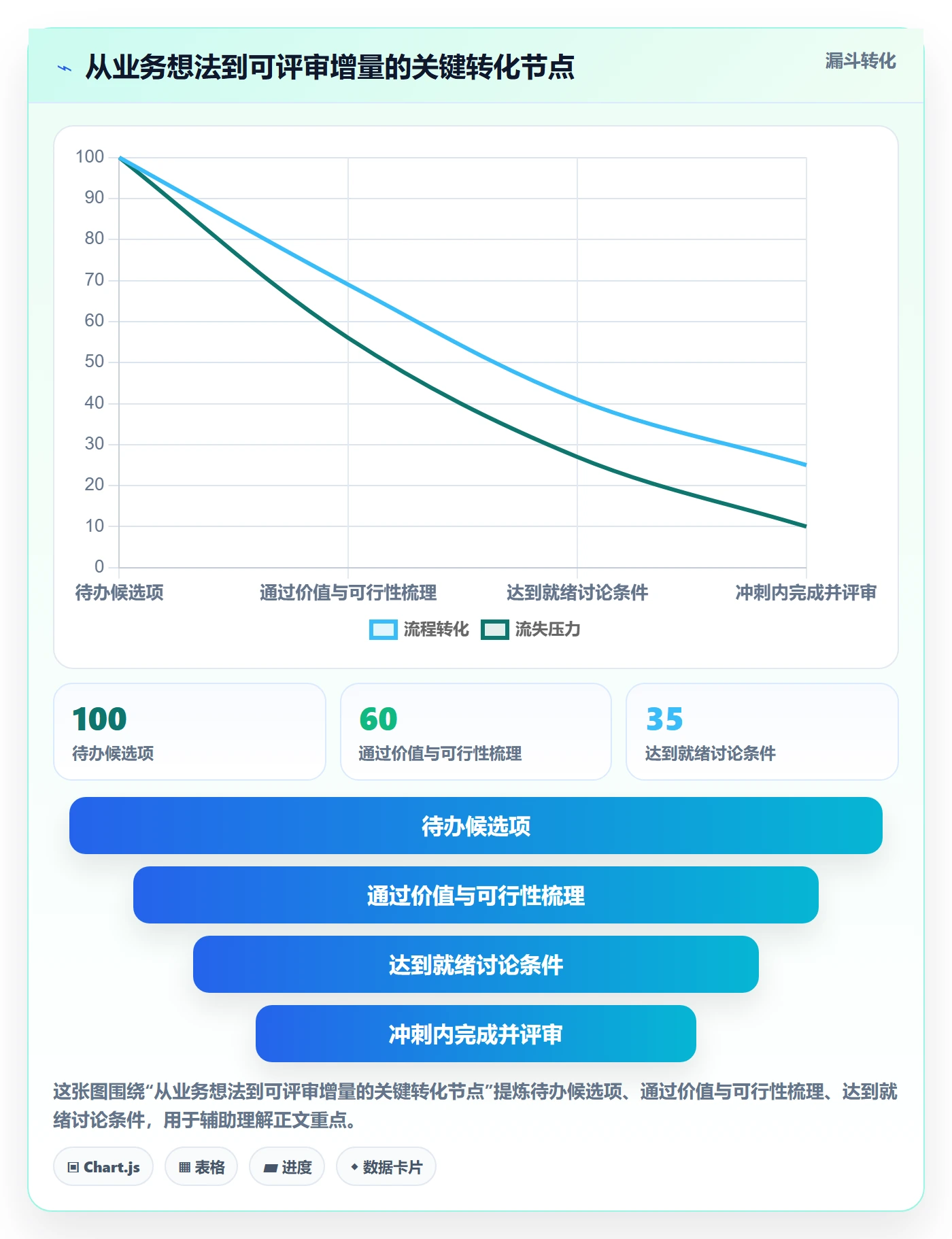 敏捷项目Scrum全流程:企业管理者落地方案与一文讲清