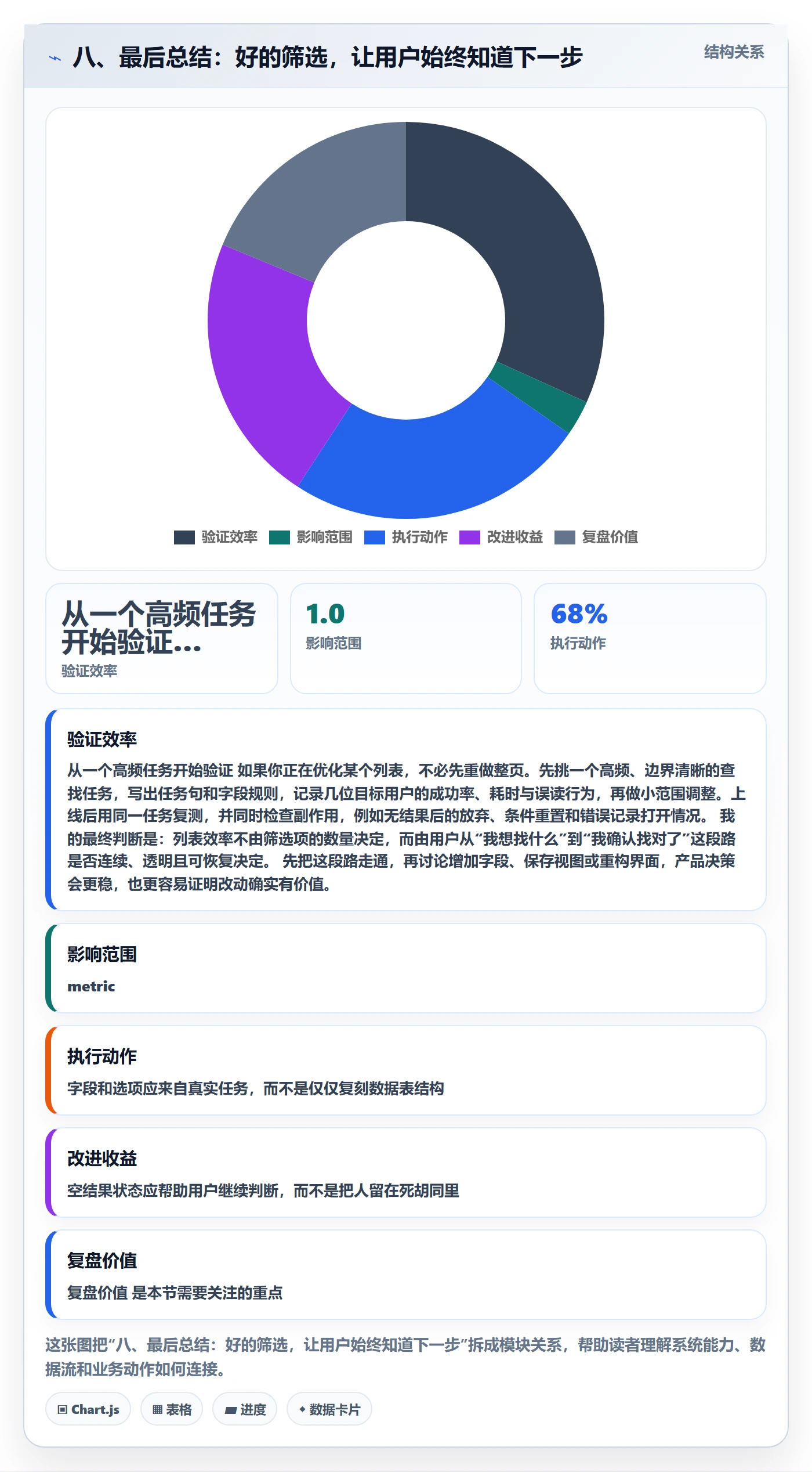 八、最后总结：好的筛选，让用户始终知道下一步