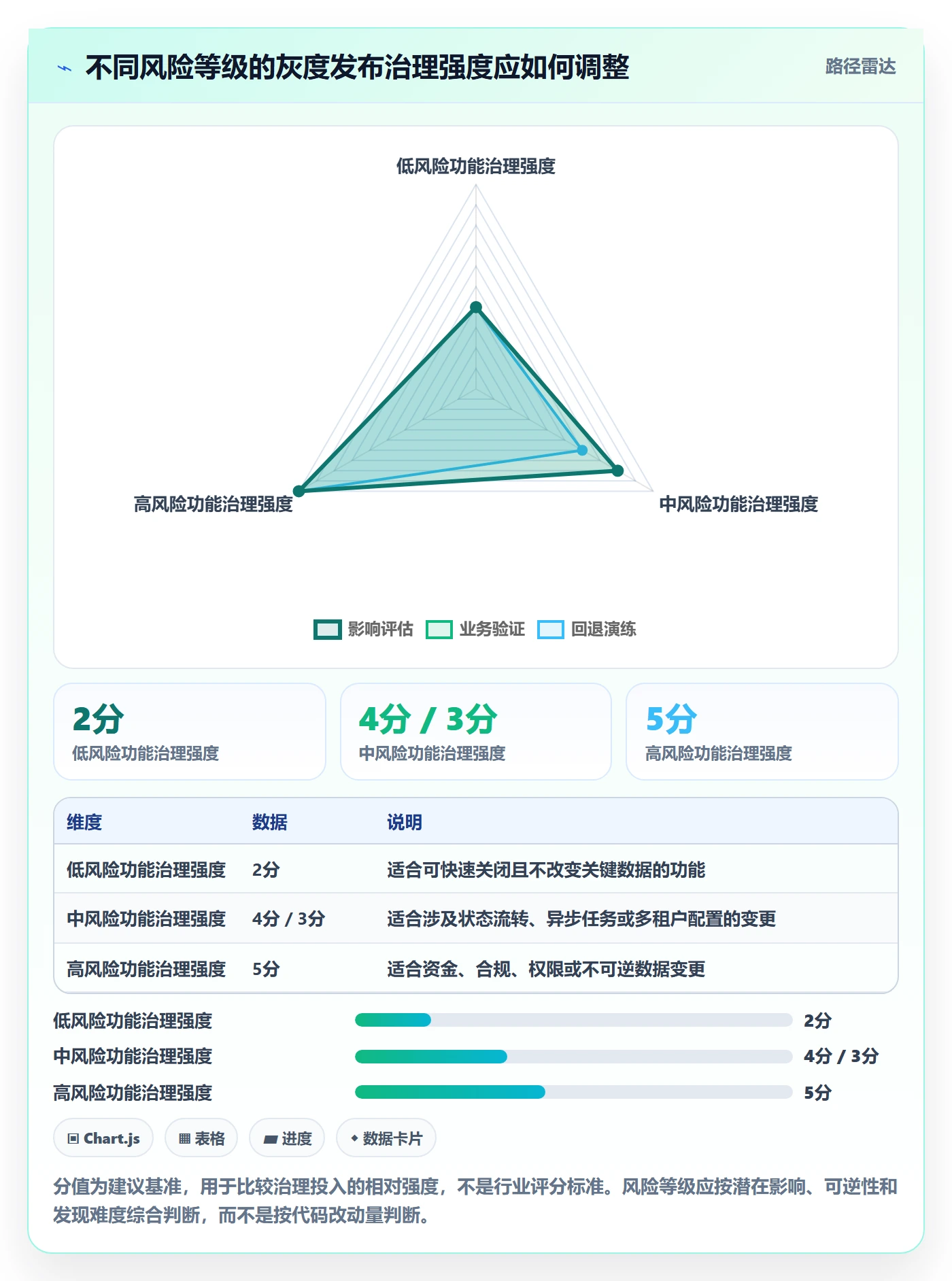 灰度发布落地方案:项目负责人开展发布管理的落地方案案例解析