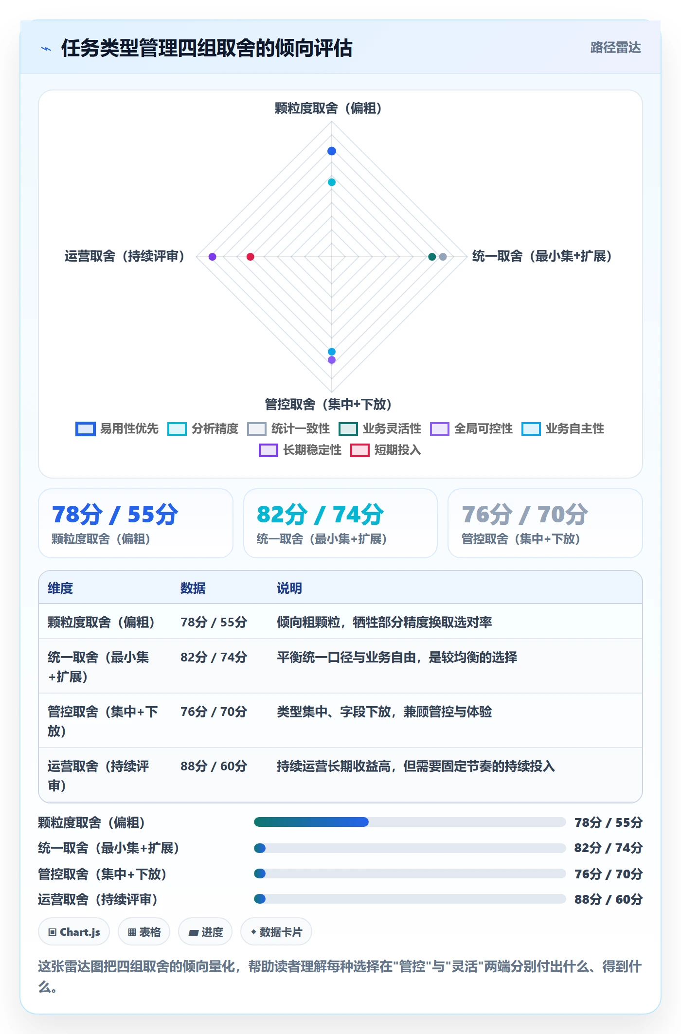 任务类型管理方法大全:产品经理任务属性制度设计落地清单