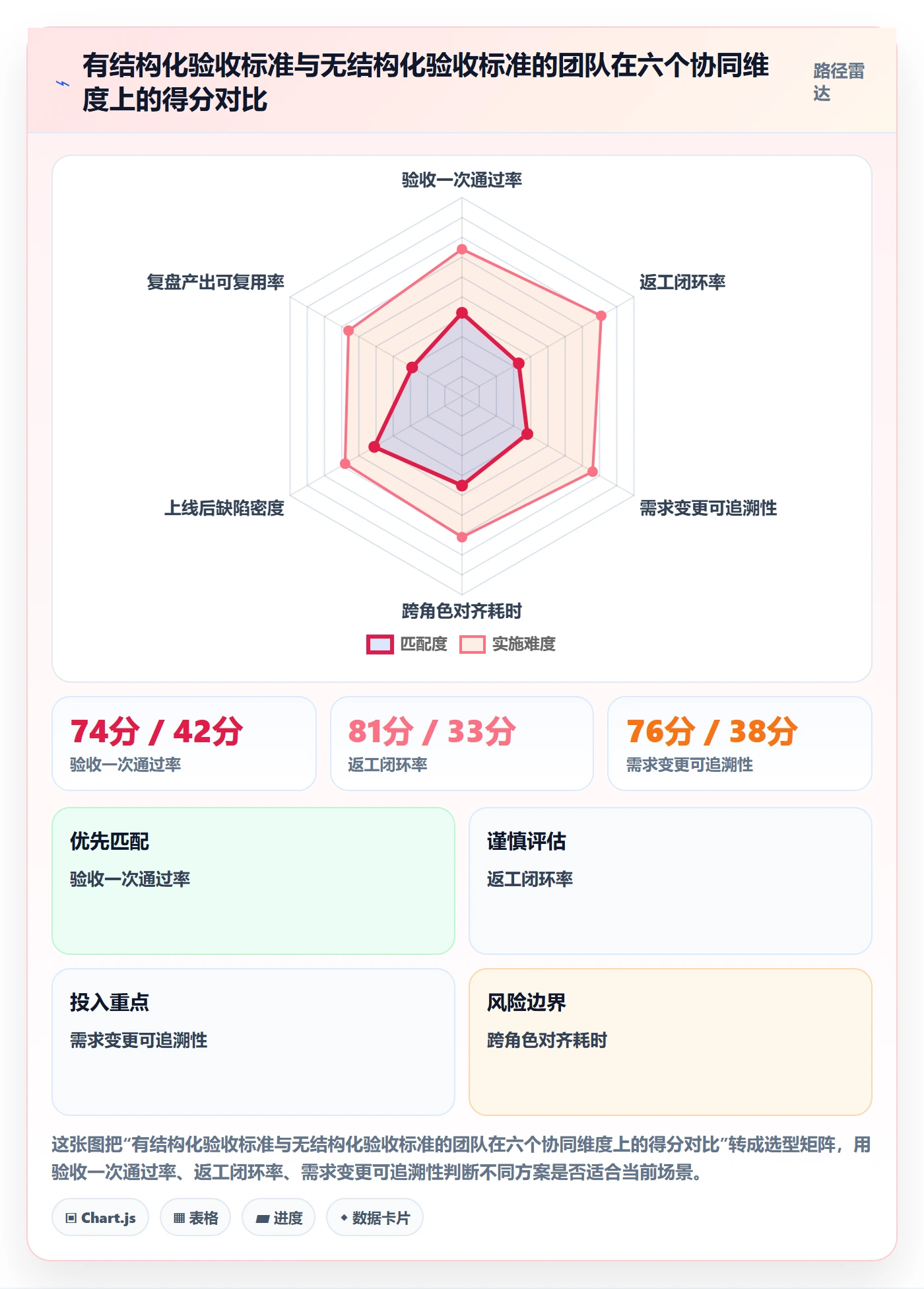 任务验收返工全流程:研发团队协同管理与一文讲清