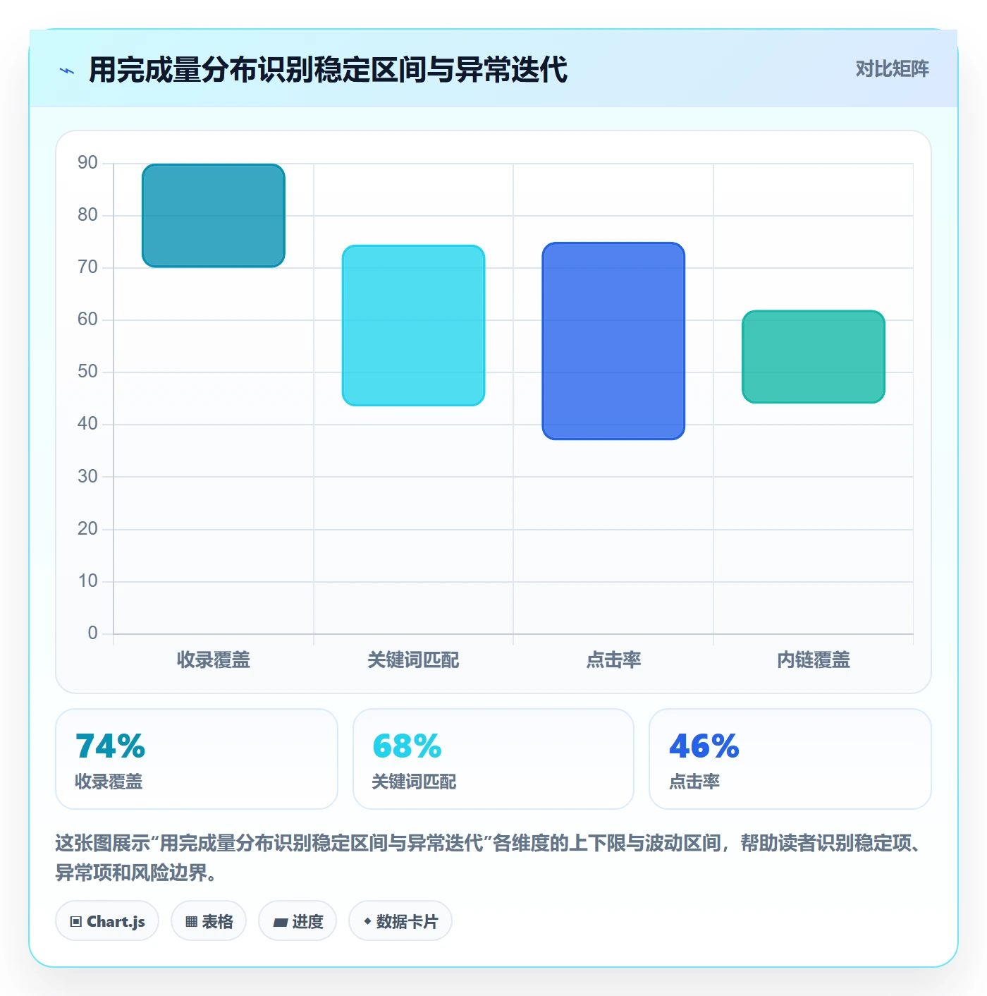 迭代容量管理方法大全:产品经理迭代管理流程优化落地清单
