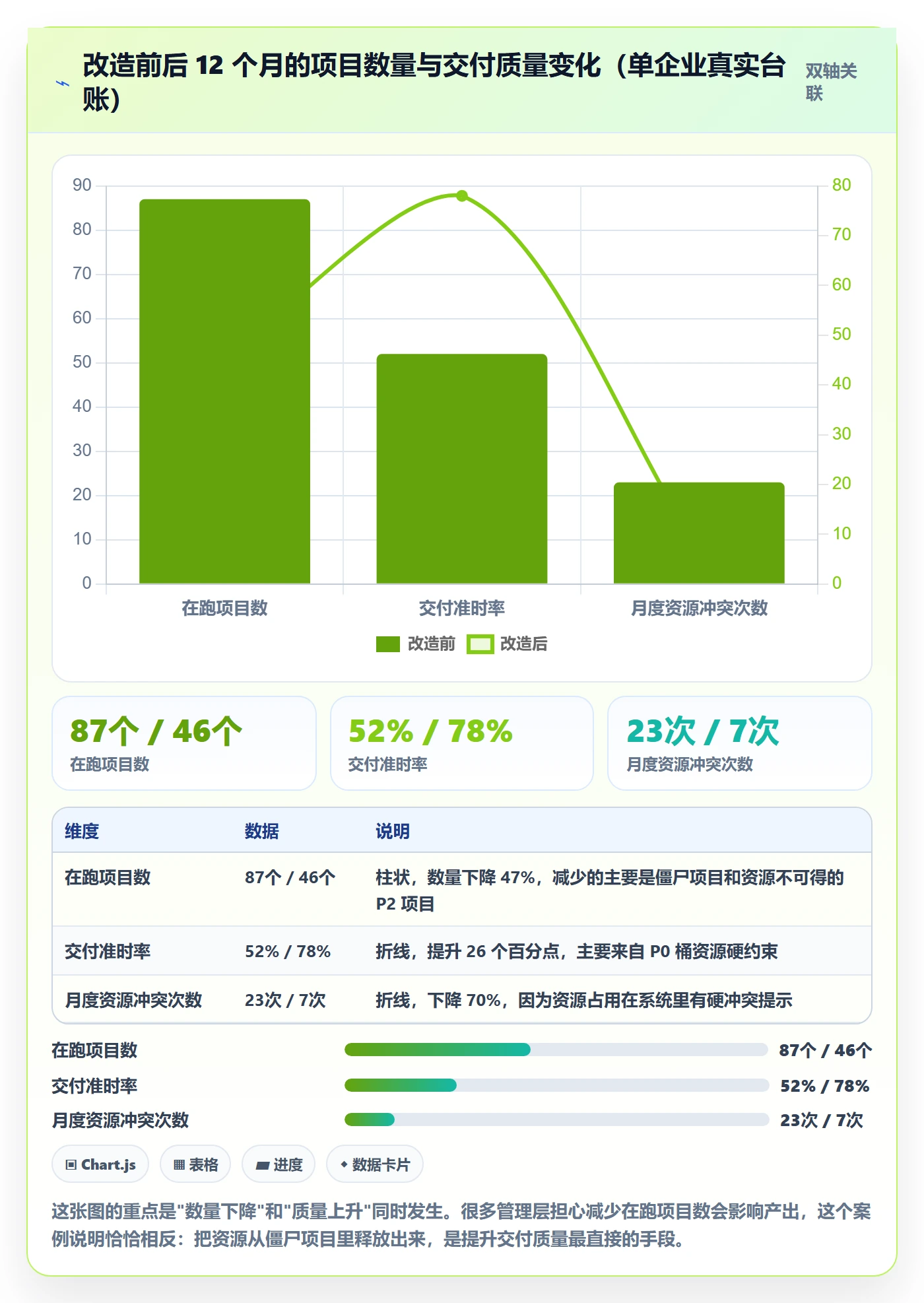 项目立项优先级教程:管理层最佳实践,避坑指南