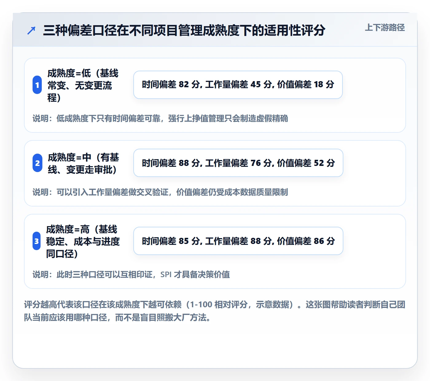 进度管理如何做好进度偏差?跨部门团队风险控制与操作步骤
