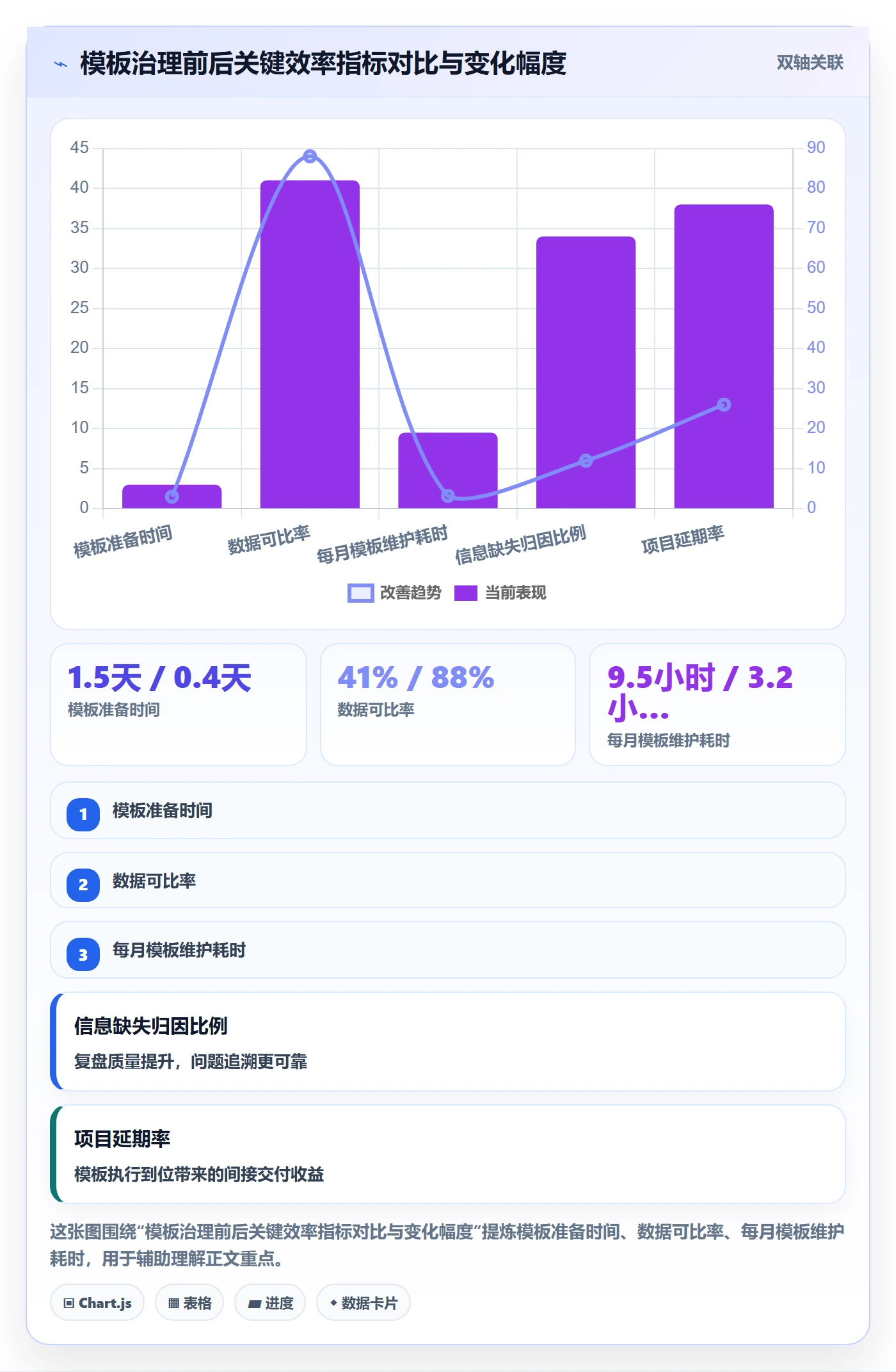标准项目管理指南：产品经理如何做好项目模板，入门指南全流程