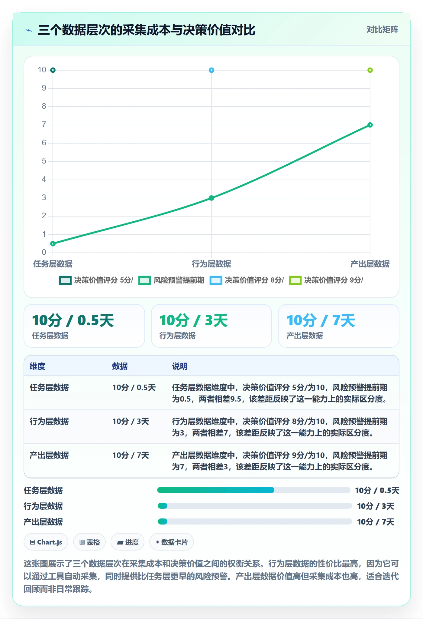 进度跟踪跟踪教程：项目成员数据分析，避坑指南