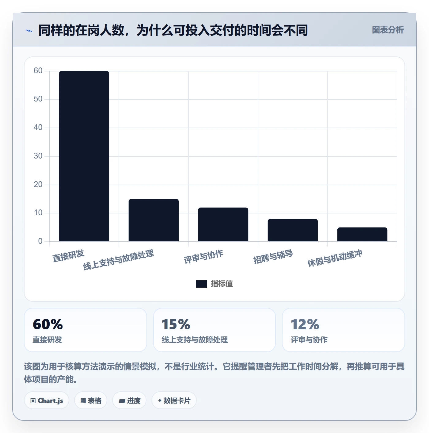 人力资源计划人力规划全流程:研发团队最佳实践与一文讲清