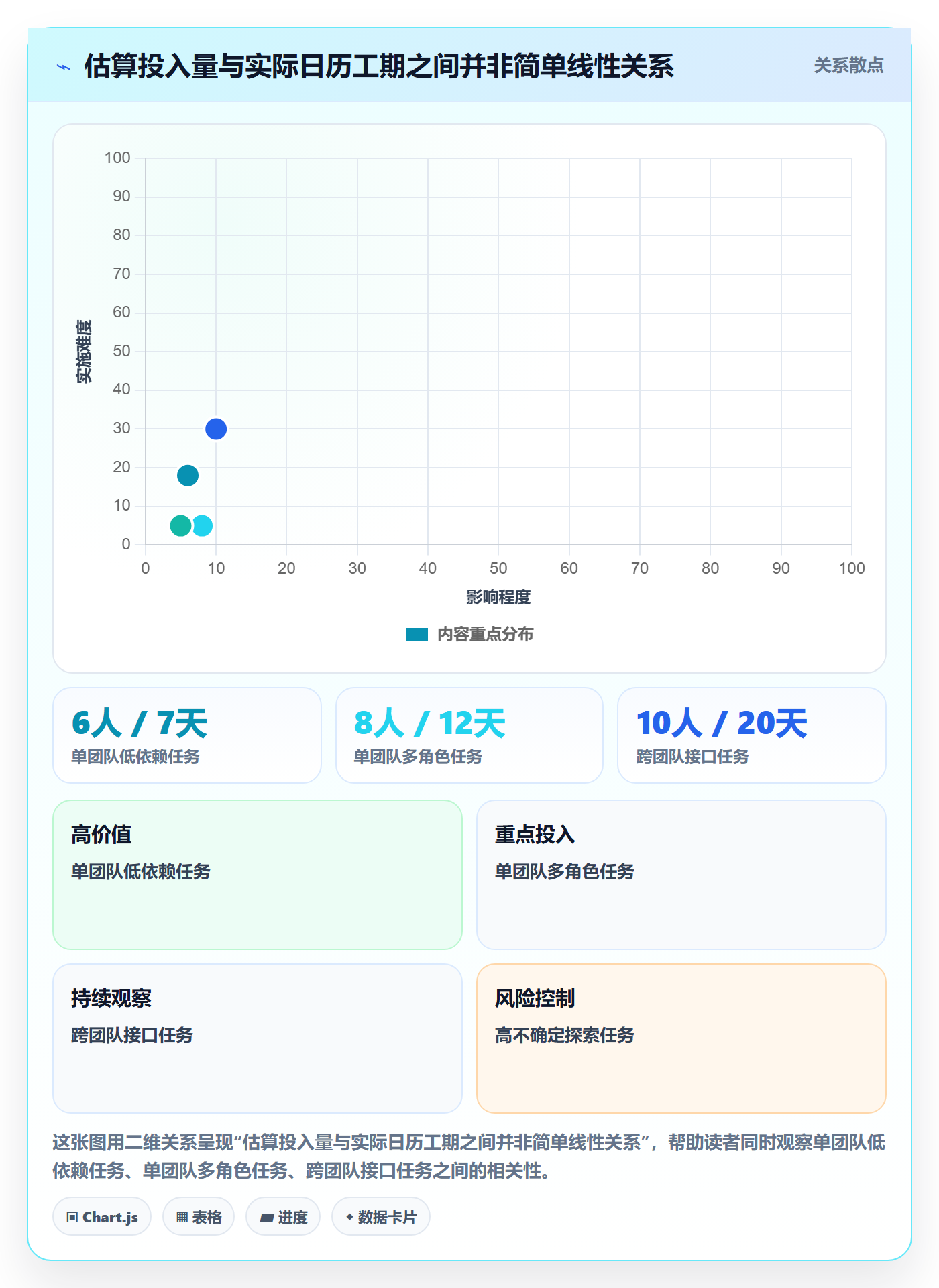 需求排期迭代规划教程：项目负责人最佳实践，避坑指南