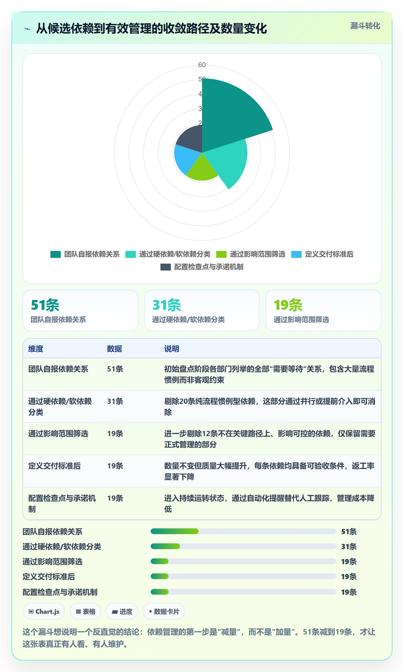 前置任务实操方法：跨部门团队提升任务依赖效率的协同管理方法与模板